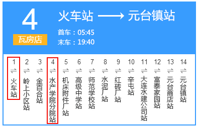 火车站(转乘4路公交车) → 水产学院分院站二,瓦房店西站至大连后洋