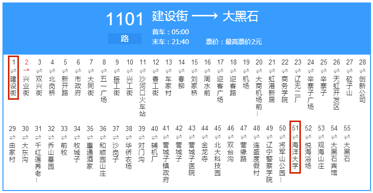 乘坐1101路公交车:建设街站 → 海洋大学站一,大连站至大连海洋大学